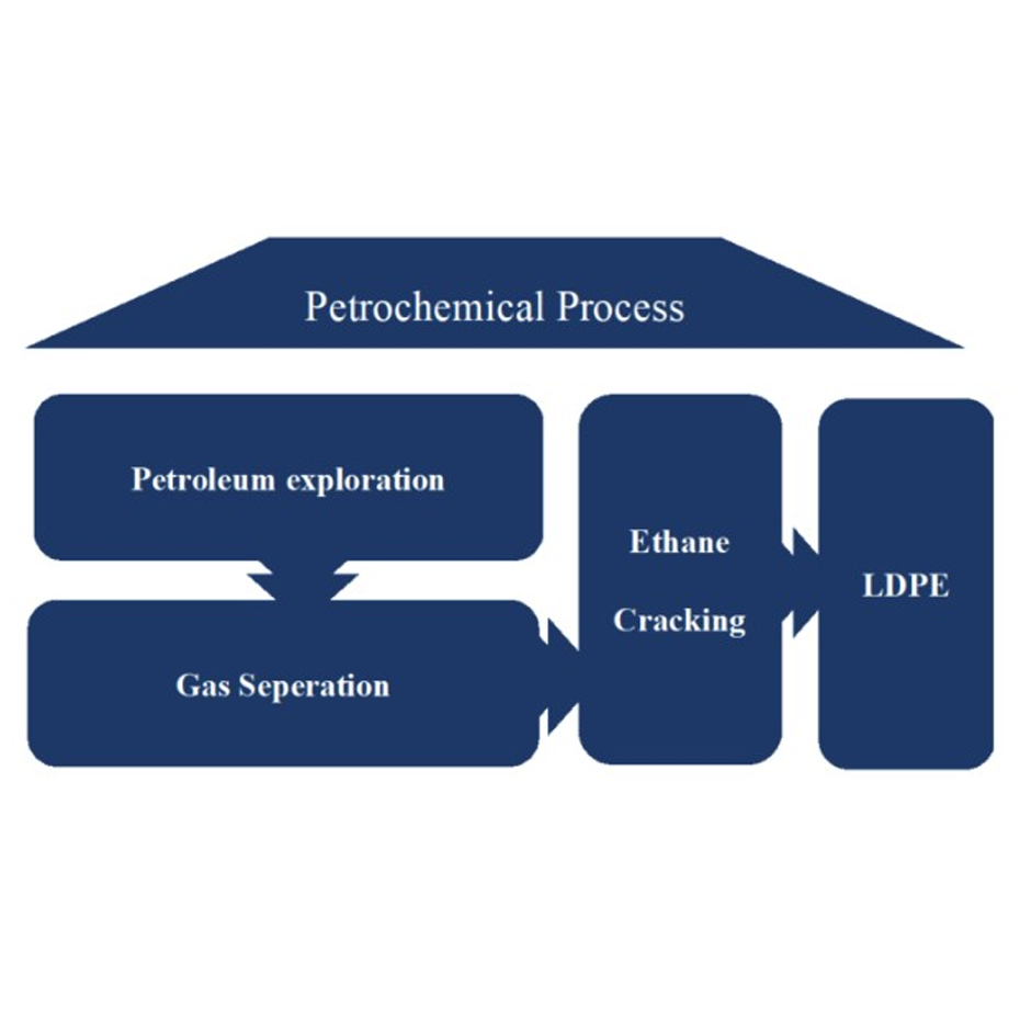Cost-Effcient Sequential Predictions with a Hybrid Method of Topological Sorting and Boosting: A Case Study on LDPE-Property Prediction